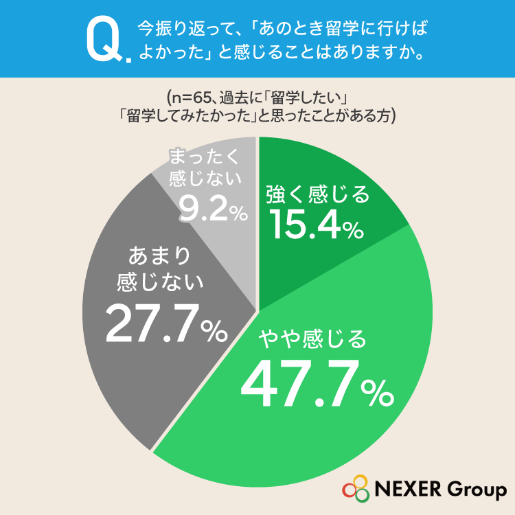 留学ニュース