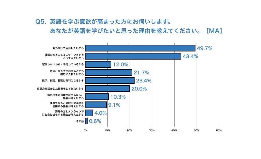 留学ニュース