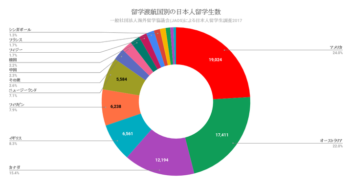 留学ニュース