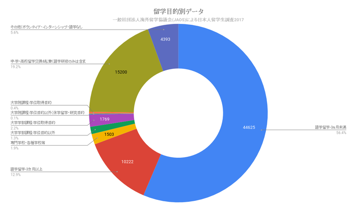 留学ニュース