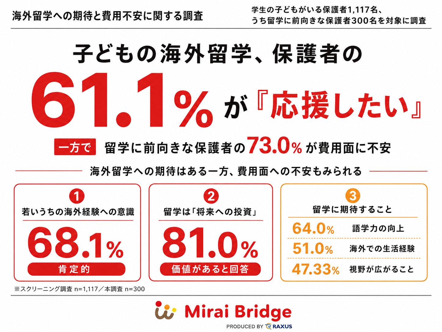 留学ニュース