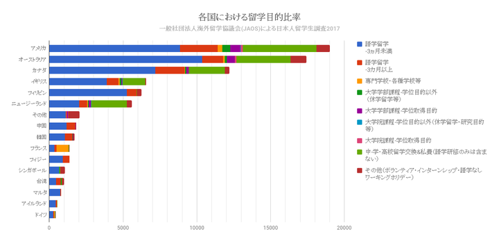 留学ニュース