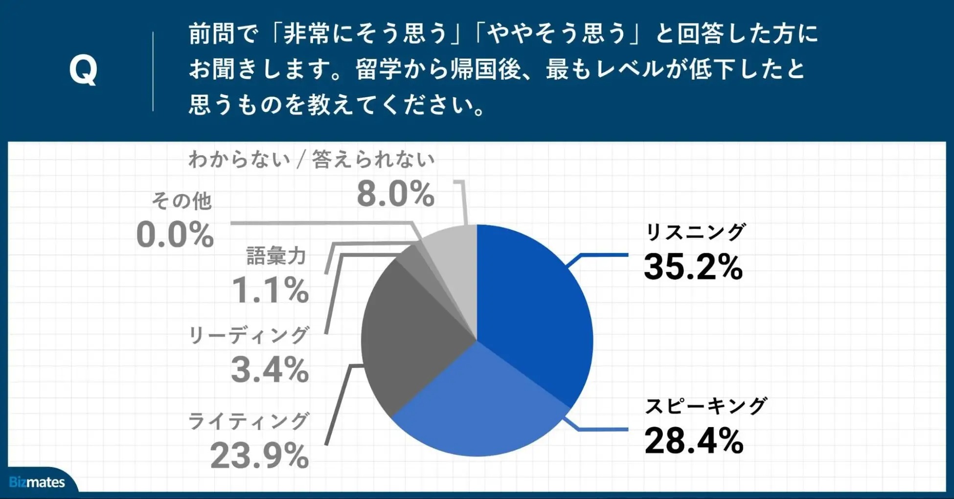 留学ニュース