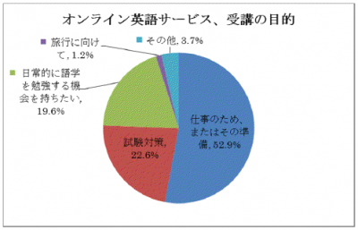 イーコミュニケーション