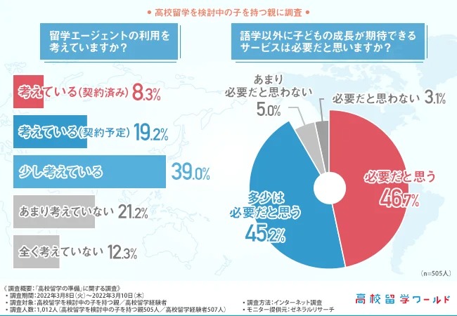 留学ニュース