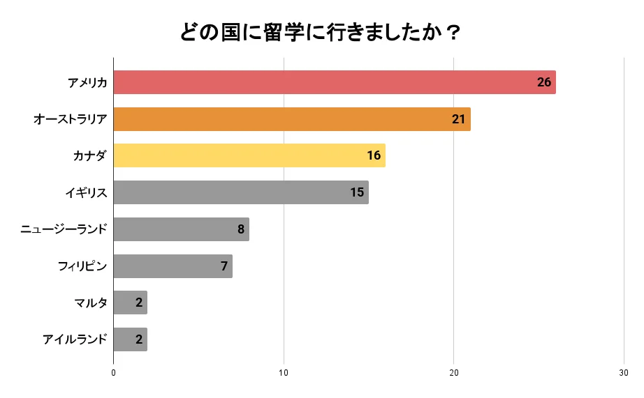 留学ニュース