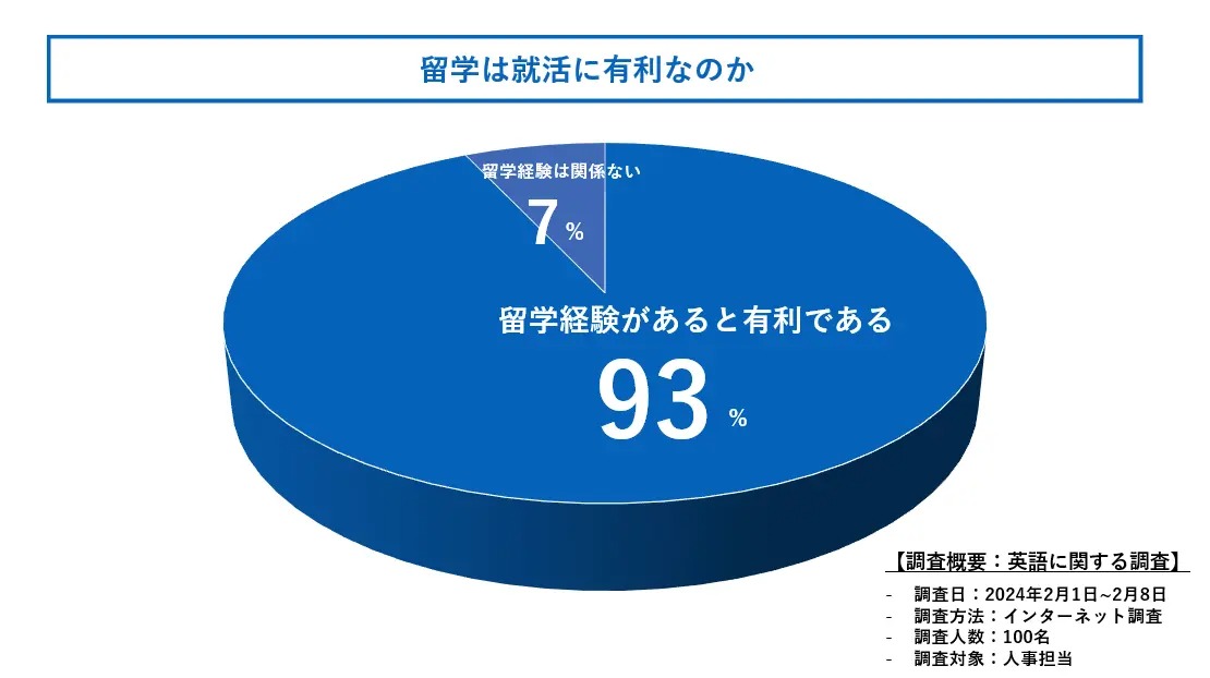 留学ニュース