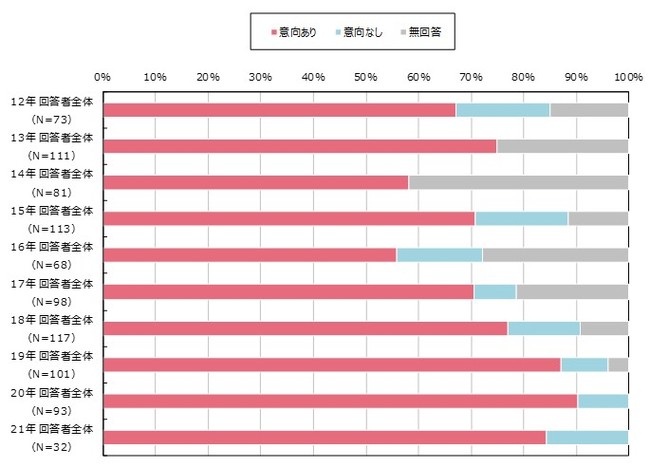 留学ニュース