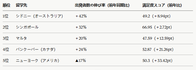 留学ニュース