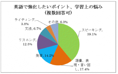 イーコミュニケーション