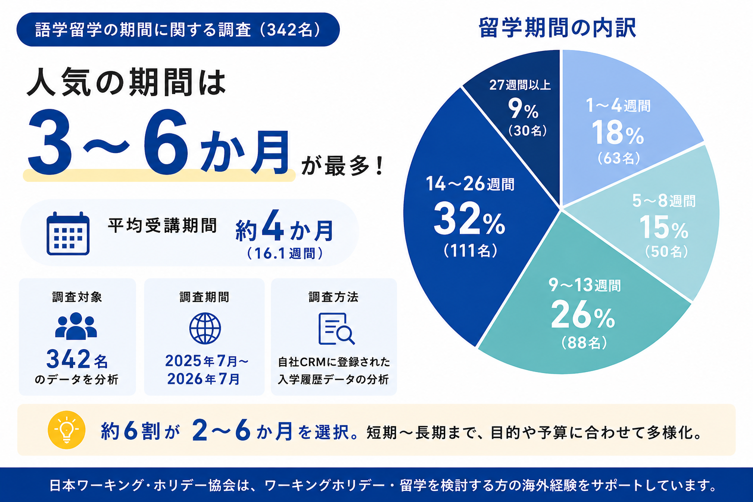 留学ニュース