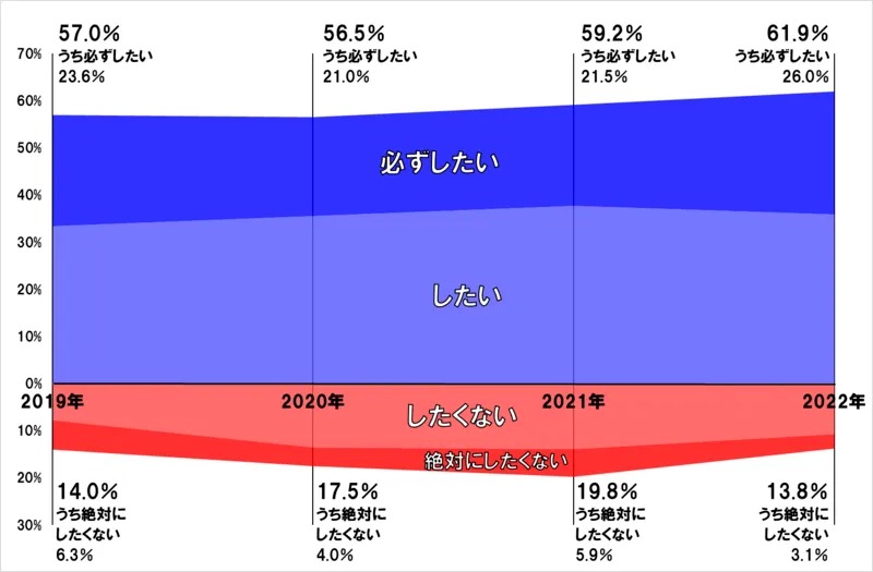 留学ニュース