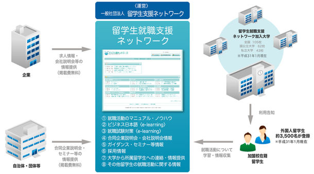 留学ニュース