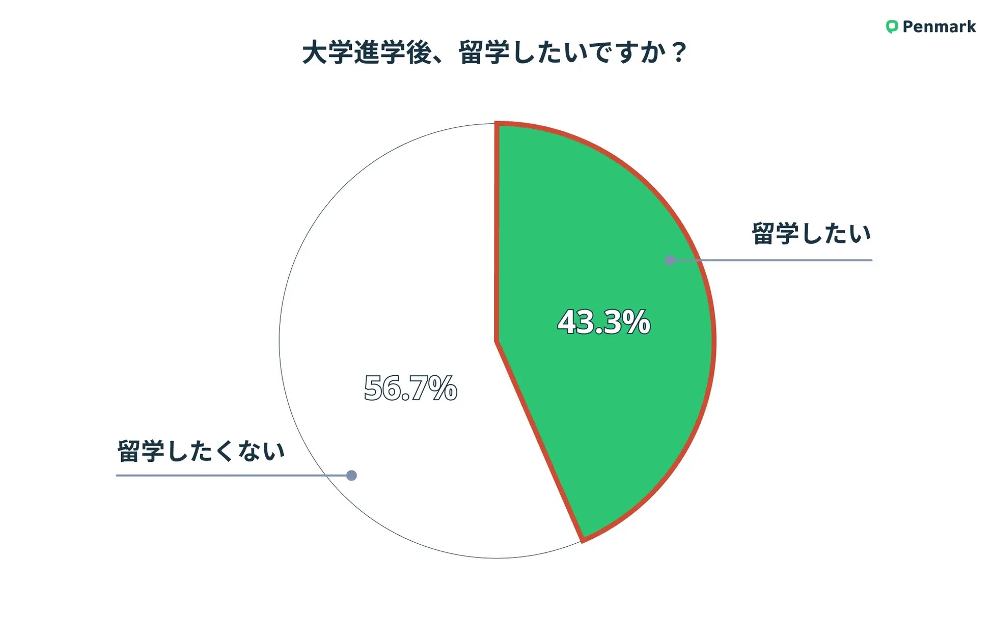 留学ニュース