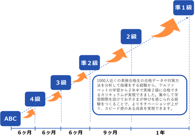 留学ニュース