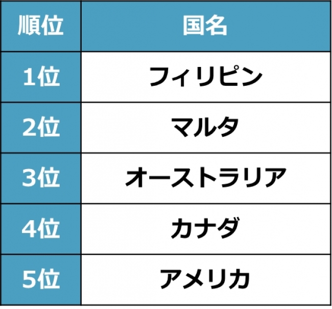 留学ニュース