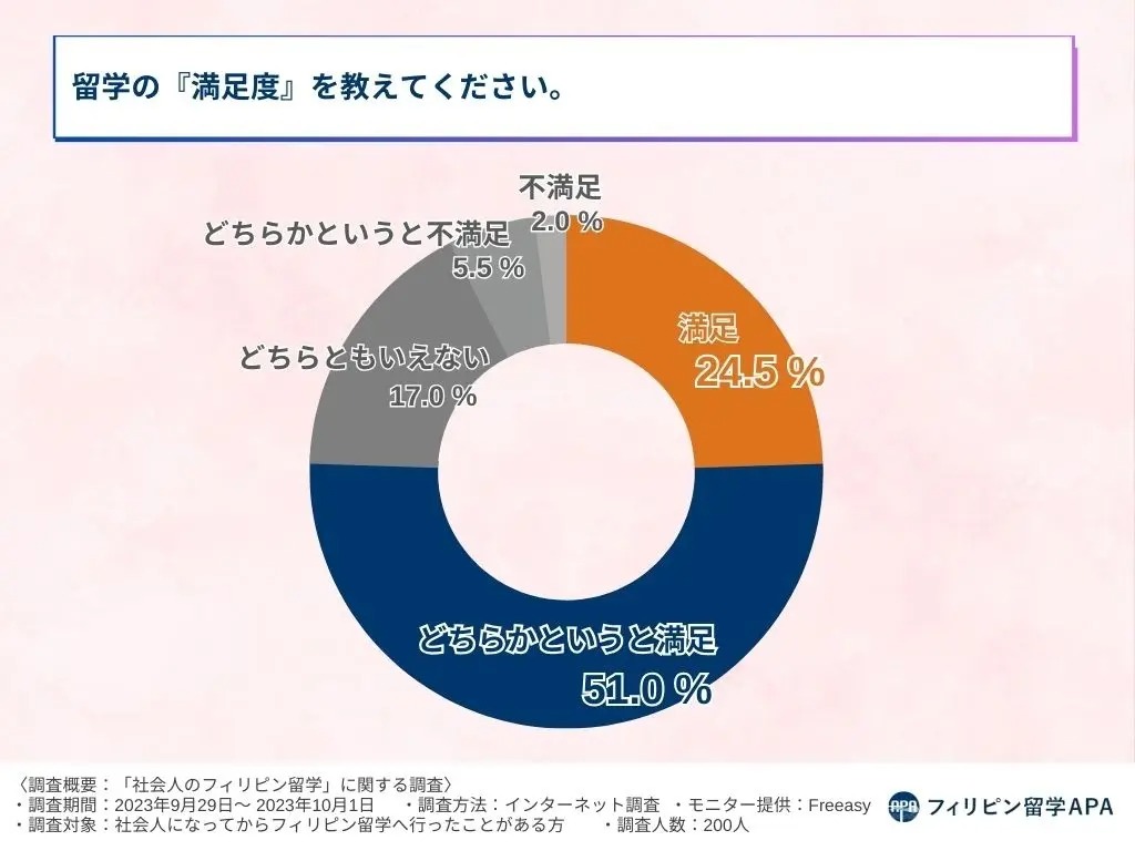 留学ニュース