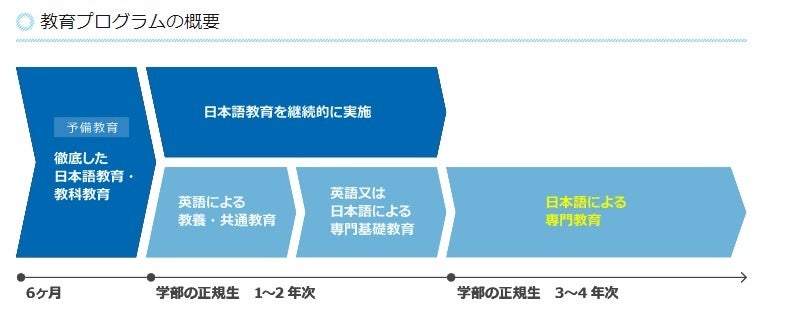 留学ニュース